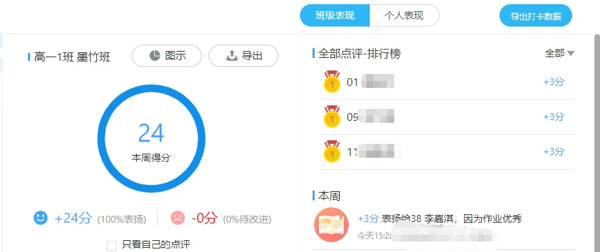 篮球训练感想心得300字怎么写的_1